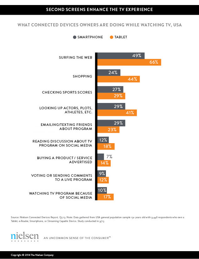 Nielsen Data: How Second Screens are Helping TV Make Fans Nielsen: How Second Screens are Helping TV Make Fans