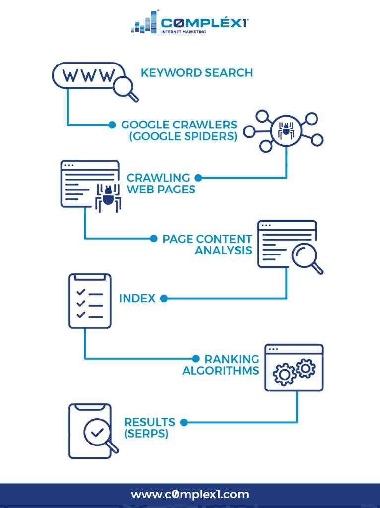 google spider crawler process