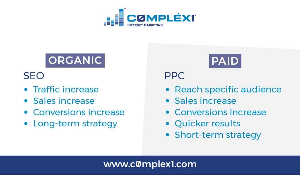 organic seo vs paid ppc benefits table