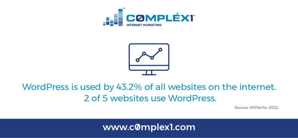 wordpress most used CMS