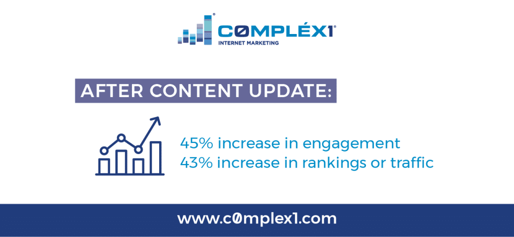 content update on website