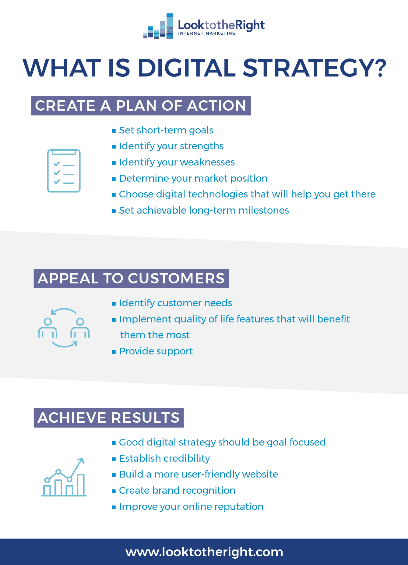 C0MPLÉX1-What is Digital Strategy -Blog-img